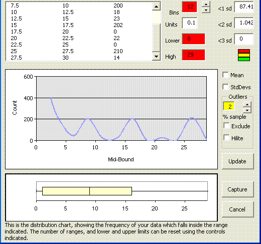 Screen shot of excel add-in Data Analysis tool, showing a banded distribution with outliers.