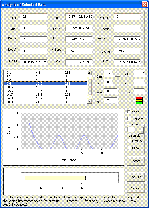 Screen shot of excel add-in Data Analysis tool, showing a distribution of banded data.