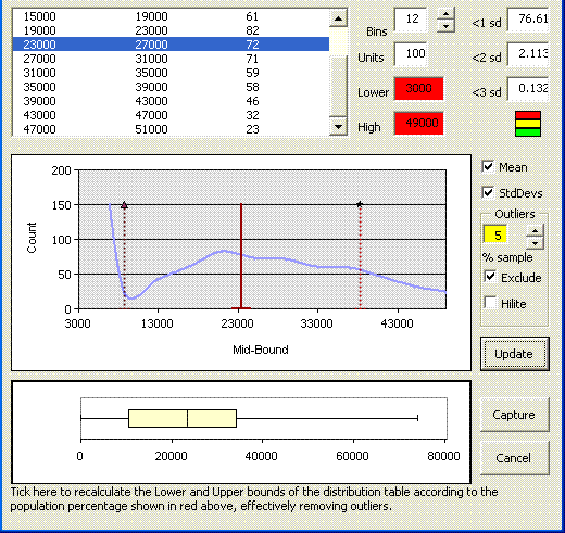 Screen shot of excel add-in Data Analysis tool, showing more outliers removed.