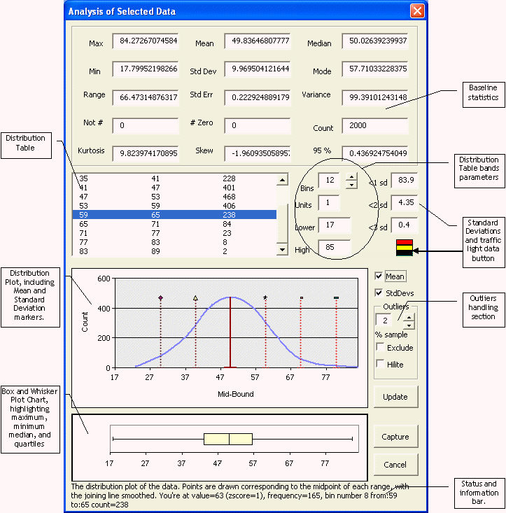 Screen shot of excel add-in showing data analysis form. Stats, distribution table, plot, and box and whisker plot.